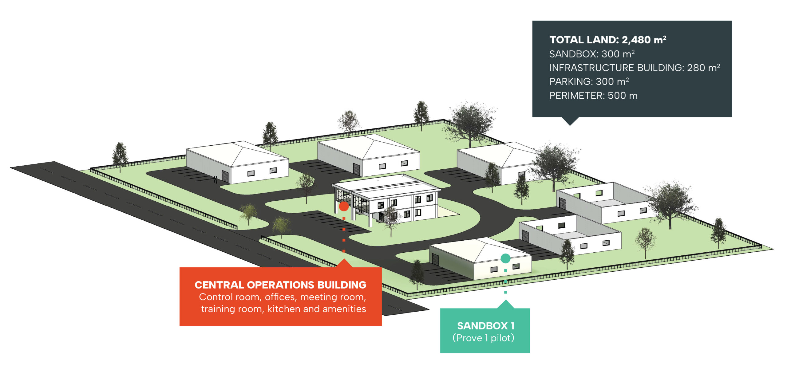 Sandbox Precinct